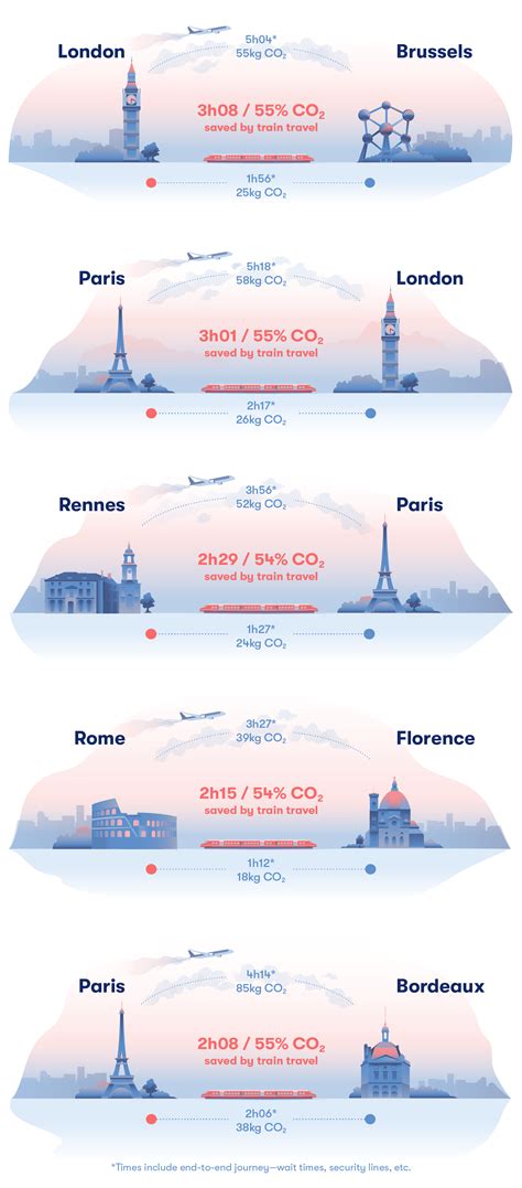 omio vols|Flights in Europe, the U.S., and Canada .